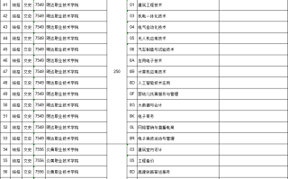 8月10日9时-15时，江西省高职（专科）批次缺额院校第二次网上征集（附缺额院校及专业统计表）