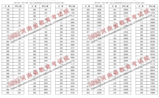 2024年河南高考一分一段表（理科）