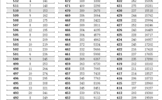 江苏省2023年普通高考逐分段统计表（第二阶段）