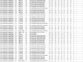 湖南2025年高考本科提前批体育类首次投档线公布