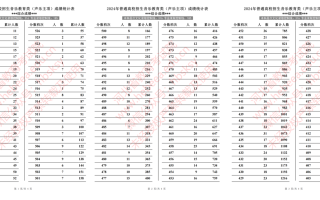 2024年河北省普通高校招生音乐教育类（声乐主项）成绩一分一段统计表