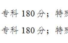2024年重庆高考分数线：历史本科线428、物理本科线427