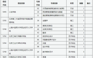 山西省2023年普通高校招生征集志愿8月12日16:00—13日9:00开始