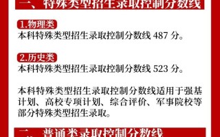 2025年内蒙古高考各批次录取分数线全汇总（含本科批、专科批、特招批）