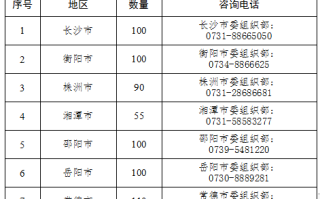 湖南省2024年选调生（1200人）选拔公告，11月27日报名