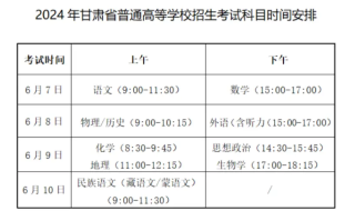 甘肃2024年高考成绩什么时候公布？高考成绩于6月25日左右公布