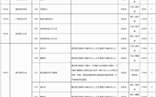 高考丨2023年普通高校招生本科提前批艺术类本科第二批第一次征集计划信息表