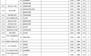 高考 | 2023年普通高校招生高职高专提前批体育类第一次征集计划信息表