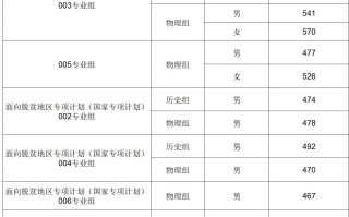 2024年安徽司法院校面试体检分数线公布