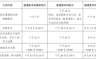 江苏省2024年普通高校招生录取批次及时间安排