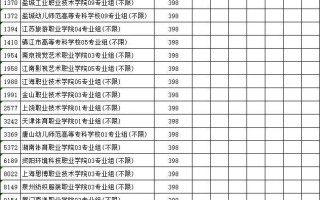江苏省2023年普通高校招生体育类、艺术类专科批次征求志愿投档线