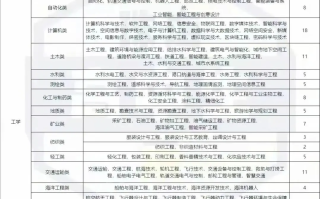新高考选物化政可以报哪些专业？高考物化政可以报什么专业