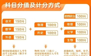 陕西2025年新高考志愿填报及投档录取有何不同？