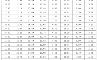 2024年海南省普通高等学校招生体育类专业统一考试评分标准