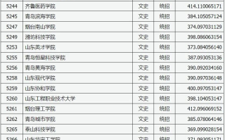 山西省2023年普通高校招生第二批本科C类（文史类）院校投档最低分