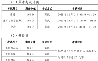 2024年黑龙江艺术类专业省级统考日程安排