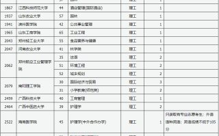 山西省2023年普通高校招生第二批本科A类征集志愿7月31日21:30—8月1日10:00