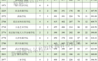 新疆2024年普通高校招生普通类本科提前批次艺术类B段投档情况