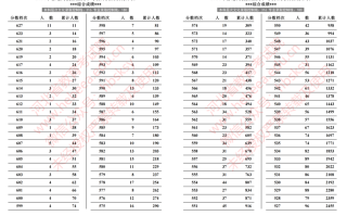 2024年河北省普通高校招生美术与设计类成绩一分一段统计表