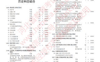7月30日12时至8月2日17时2023年河北省普通高校招生本科批第二次征集志愿计划