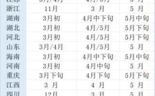重磅！全国高三一模时间出炉！吉林啥时候？