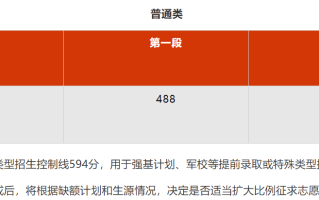 浙江2024年高考分数线出炉：普通类一段488分，二段274分