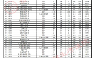 贵州省2023年高考第二批本科少数民族预科院校平行志愿投档情况（理工、文史类）