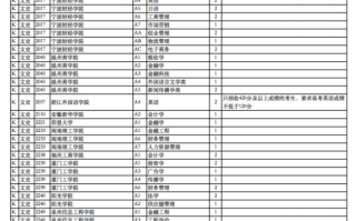 2023年甘肃省普通高校招生征集志愿时间:8月4日20:00至8月5日8:00