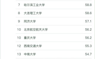 全国车辆工程专业大学排名（附2023年车辆工程专业软科最新排名）