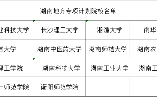 2023湖南地方专项计划学校名单及分数线（2024参考）