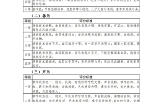 2024届必看！统考时间如何安排？各科评分标准参考汇总！