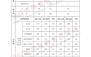 2024年河南高考分数线是多少？一本文科547分，理科514分