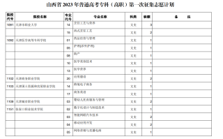 山西省2023年普通高考专科（高职）第一次征集志愿计划（文史类）