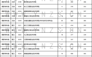 云南省2023年8月17日普高（高职）专科批录取情况