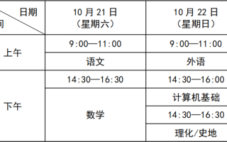 2023年天津市成人高考将于10月21日至22日进行