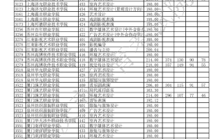 2023年重庆市普通高校招生信息表 艺术类高职专科批（首次征集）