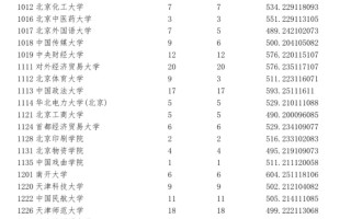 宁夏2023年普通高校招生第一批院校本科投档信息