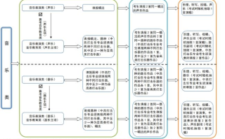 2024年河北普通高校艺术类（音乐）省级统考考试说明