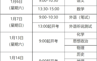 2024年上海市1月高中学业水平合格性考试各科目考试时间
