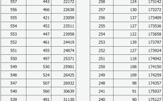 2025年山西八省联考成绩排名一分一段表【物理类】