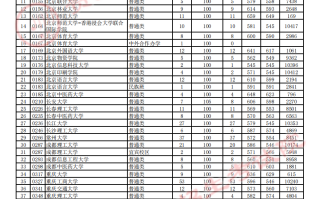 贵州省2023年高考第一批本科院校平行志愿投档情况（文史）