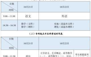 新疆自治区2023年成人高考考前温馨提示