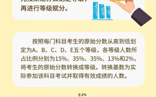 广西高中学业水平选择性考试4门科目成绩计入普通高校招录总成绩方式