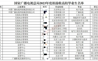 广电总局2023拟录用51人，专业39个，生源高校30所