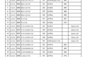 江西2024年高考本科提前批（非军事类单志愿）投档线