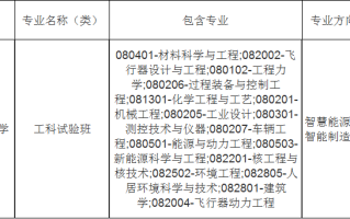 新高考人居环境科学与技术专业选科都有哪些要求？