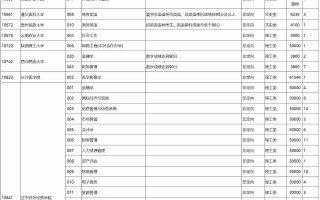 高考 |广西2023年普通高校招生本科第二批第二次征集计划信息表