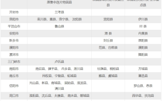 河南2024年高校专项计划实施区域（共计53个县）