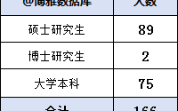 广东省烟草2023年录用272人，生源高校98所