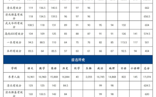 2025湖北圆创联盟3月联考划线公布：404分上本科